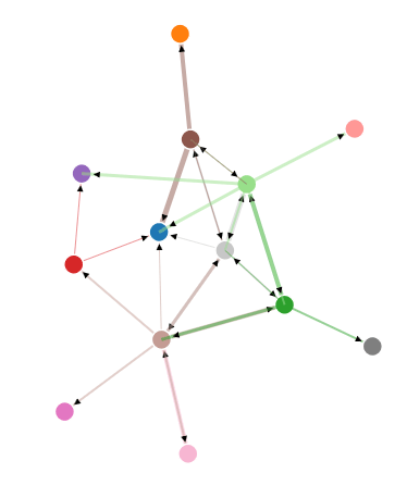 callisto_cycle6_past3cycles