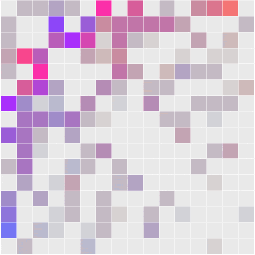 callisto_message_matrix